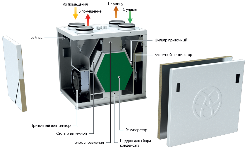 Рекуператор управление. Приточно вытяжной рекуператор воздуха. Агрегат вентиляционный приточно-вытяжной с рекуперацией тепла. Рекуператор тепла воздух воздух. Приточно-вытяжная установка с рекуперацией схема.