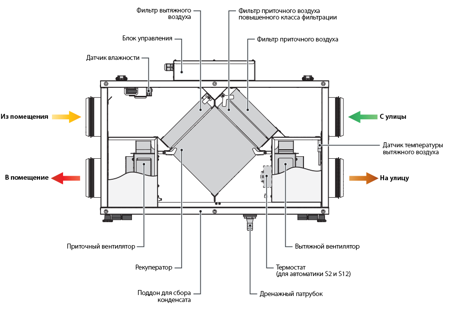 Забор наружного воздуха. Рекуператор пластинчатый вентиляция чертеж. Схема монтажа воздуховодов с системой рекуперации. Схема вытяжной вентиляции с канальным вентилятором. Схема монтажа вытяжной вентиляции с канальным вентилятором.