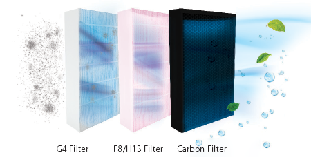 Air filter box BLAUBERG Clean Box 100 G4-F8-Carbon