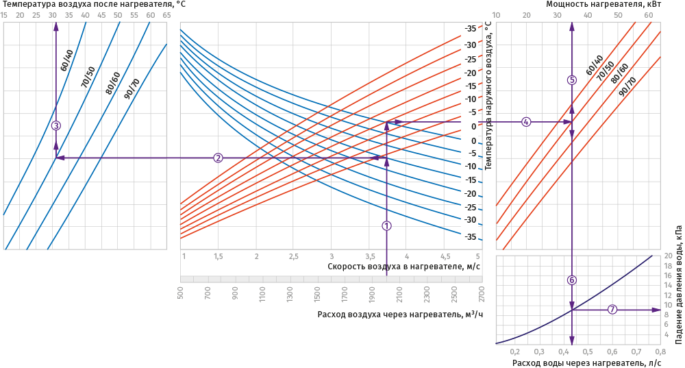 Нагрев воздуха. Мощность нагревателя. Расчет мощности нагревателя. Расчёт мощности нагревателя воздуха. Расчет мощности для нагрева воздуха.